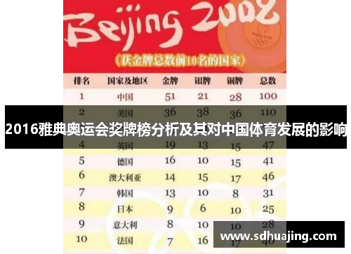 2016雅典奥运会奖牌榜分析及其对中国体育发展的影响